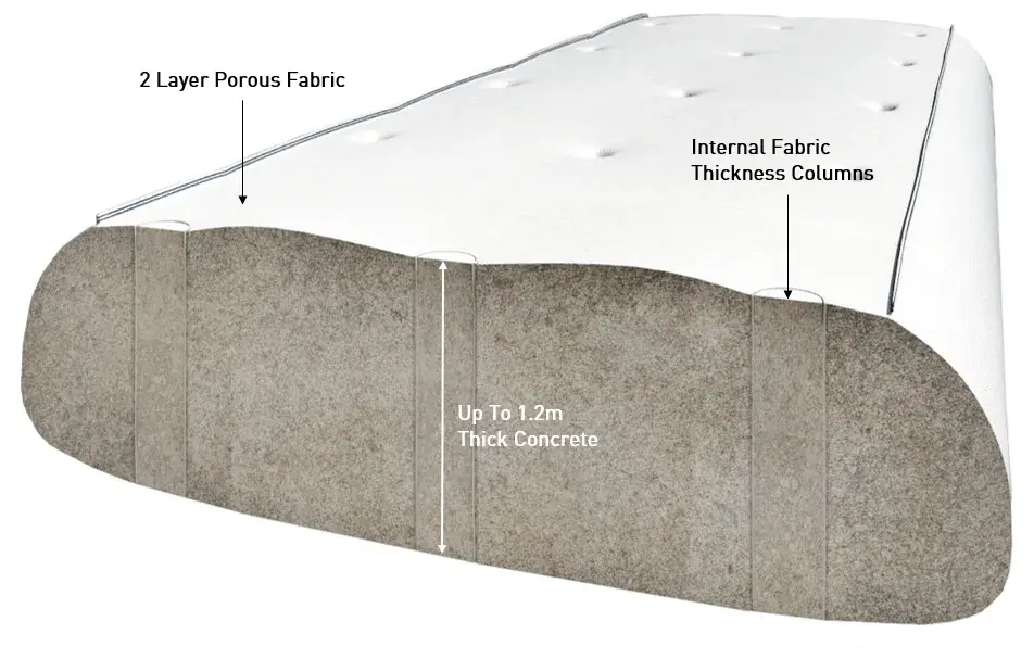CT Bulk constant thickness concrete mattress