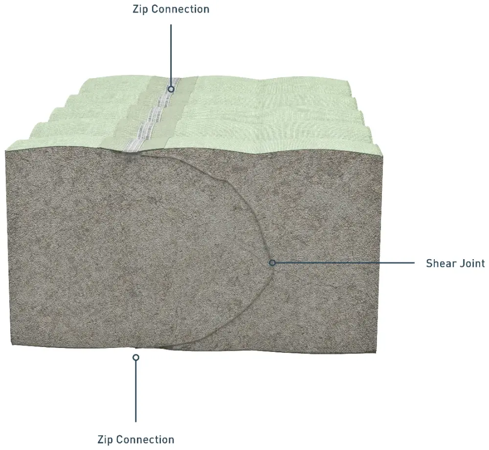 Concrete mattress shear joint and zip connection diagram